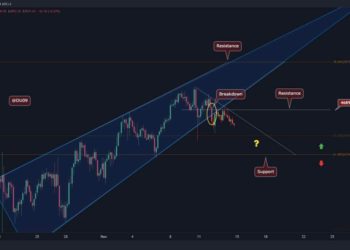 ETH Facing Key Support, Breakdown Might Lead to $4K Retest