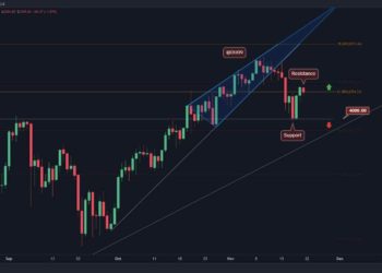 ETH At Critical Point, $4K Retest or ATH Attempt Next?