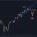 ETH At Critical Point, $4K Retest or ATH Attempt Next?