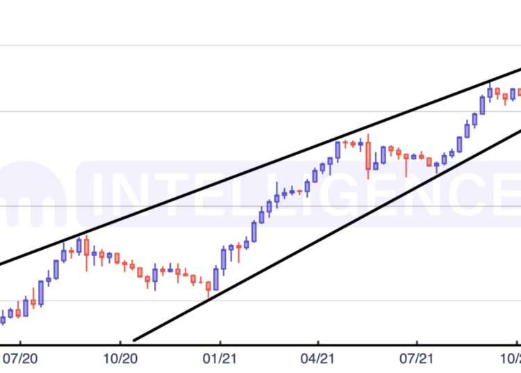 Kraken Details Massive Short-Term Price Target for Solana, Analyzes Ethereum’s Dominance of Crypto Market