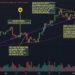 Bitcoin Weekly Roundup: Bitcoin Hits New ATH At $69k Amid China Evergrande FUD & Infrastructure Bill