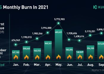 KuCoin Token (KCS) Briefing – Crypto Daily™