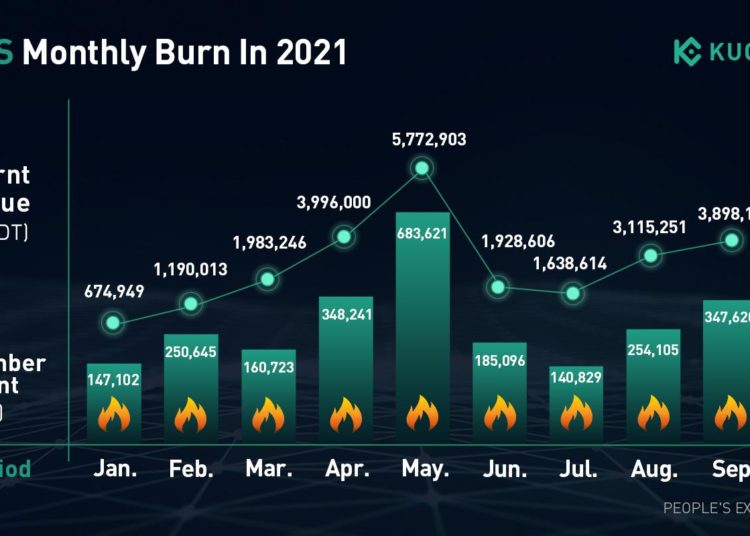 KuCoin Token (KCS) Briefing – Crypto Daily™