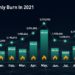 KuCoin Token (KCS) Briefing – Crypto Daily™