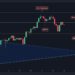 BNB Bears Halt the Attempt to Break Above $600