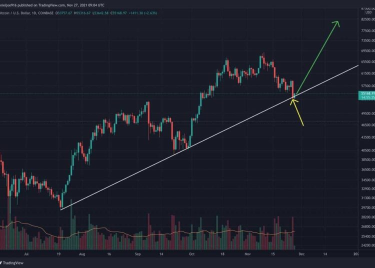 Bitcoin Price Analysis: After Friday’s Bloodbath, is the Selloff Over?