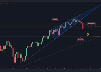 ETH Crashes 10% Overnight But is the Correction Over?