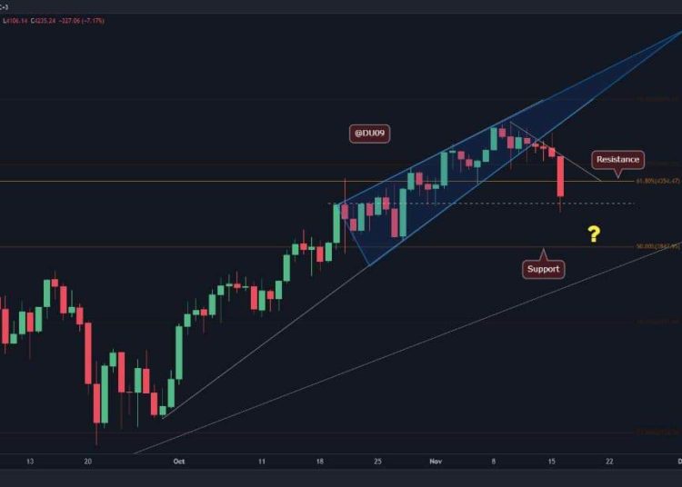 ETH Crashes 10% Overnight But is the Correction Over?