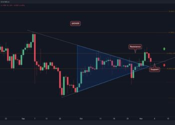 XRP Rejected at $1.2 but Bullish Momentum Remains