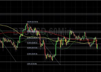BTC/USD Bears Eyeing 59087: Sally Ho’s Technical Analysis 2 November 2021 BTC