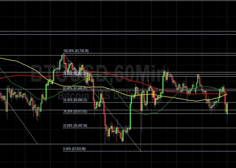 BTC/USD Bears Eyeing 59087: Sally Ho’s Technical Analysis 2 November 2021 BTC