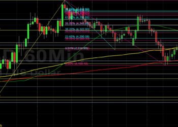 ETH/USD Weakness Opens Up 4107: Sally Ho’s Technical Analysis 2 November 2021 ETH