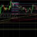 ETH/USD Weakness Opens Up 4107: Sally Ho’s Technical Analysis 2 November 2021 ETH