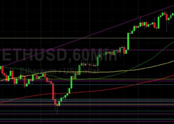 ETH/USD Extends Torrid Upside Gains: Sally Ho’s Technical Analysis 10 November 2021 ETH