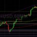 ETH/USD Extends Torrid Upside Gains: Sally Ho’s Technical Analysis 10 November 2021 ETH
