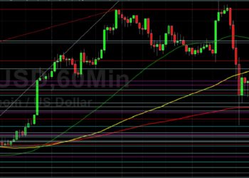 BTC/USD Remains Pressured After Sharp Decline: Sally Ho’s Technical Analysis 12 November 2021 BTC
