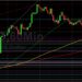 BTC/USD Remains Pressured After Sharp Decline: Sally Ho’s Technical Analysis 12 November 2021 BTC