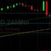 ETH/USD Battling Back Above 4600: Sally Ho’s Technical Analysis 12 November 2021 ETH