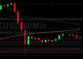 BTC/USD Looking to Consolidate Gains? Sally Ho’s Technical Analysis 13 November 2021 BTC