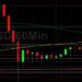 BTC/USD Looking to Consolidate Gains? Sally Ho’s Technical Analysis 13 November 2021 BTC