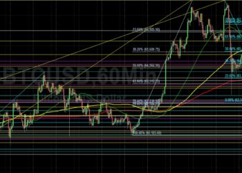 BTC/USD Technicians Eyeing 61436 as Major Technical Level: Sally Ho’s Technical Analysis 15 November 2021 BTC