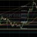 BTC/USD Technicians Eyeing 61436 as Major Technical Level: Sally Ho’s Technical Analysis 15 November 2021 BTC