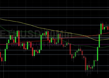 ETH/USD Weaker in Technical Trading: Sally Ho’s Technical Analysis 16 November 2021 ETH