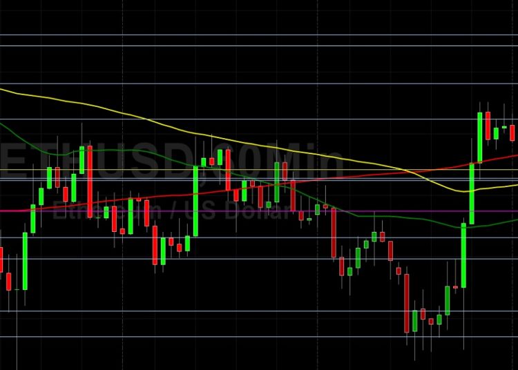 ETH/USD Weaker in Technical Trading: Sally Ho’s Technical Analysis 16 November 2021 ETH