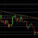 ETH/USD Weaker in Technical Trading: Sally Ho’s Technical Analysis 16 November 2021 ETH