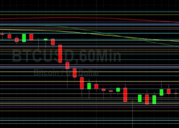 BTC/USD Stable After Sharp Depreciation? Sally Ho’s Technical Analysis 17 November 2021 BTC