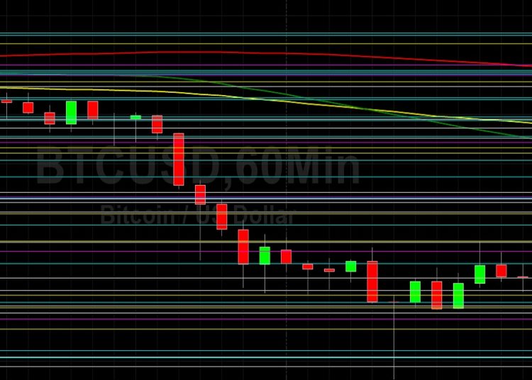 BTC/USD Stable After Sharp Depreciation? Sally Ho’s Technical Analysis 17 November 2021 BTC