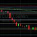 BTC/USD Stable After Sharp Depreciation? Sally Ho’s Technical Analysis 17 November 2021 BTC