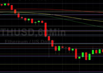 ETH/USD Off After Sharp Pullback: Sally Ho’s Technical Analysis 17 November 2021 ETH