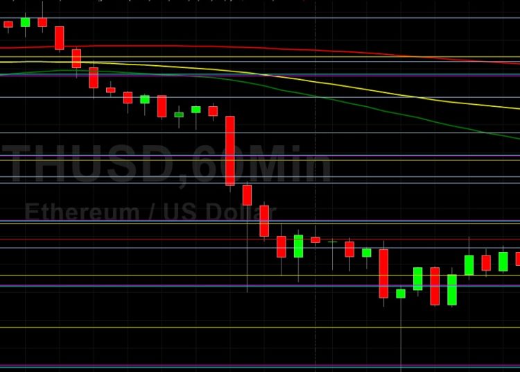 ETH/USD Off After Sharp Pullback: Sally Ho’s Technical Analysis 17 November 2021 ETH