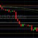 ETH/USD Off After Sharp Pullback: Sally Ho’s Technical Analysis 17 November 2021 ETH