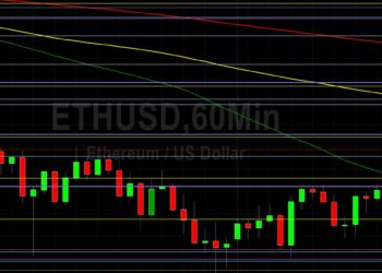 ETH/USD Reclaims Some Lost Ground: Sally Ho’s Technical Analysis 18 November 2021 ETH