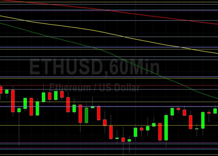 ETH/USD Reclaims Some Lost Ground: Sally Ho’s Technical Analysis 18 November 2021 ETH
