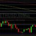 ETH/USD Reclaims Some Lost Ground: Sally Ho’s Technical Analysis 18 November 2021 ETH
