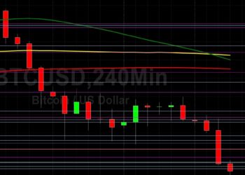 BTC/USD Slumps Below Technical Support Levels: Sally Ho’s Technical Analysis 19 November 2021 BTC