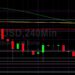 BTC/USD Slumps Below Technical Support Levels: Sally Ho’s Technical Analysis 19 November 2021 BTC