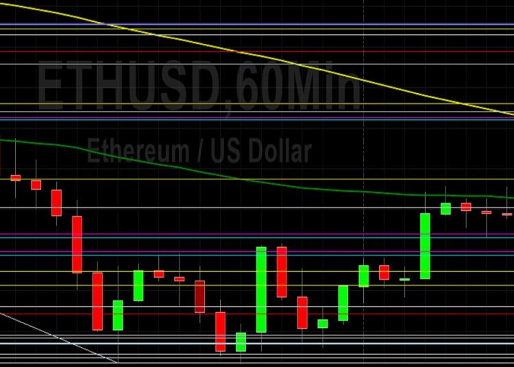 ETH/USD Forging Higher: Sally Ho’s Technical Analysis 20 November 2021 ETH