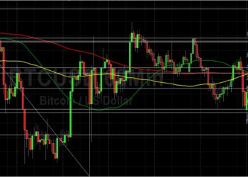 BTC/USD Chipping Away at Technical Resistance: Sally Ho’s Technical Analysis 3 November 2021 BTC