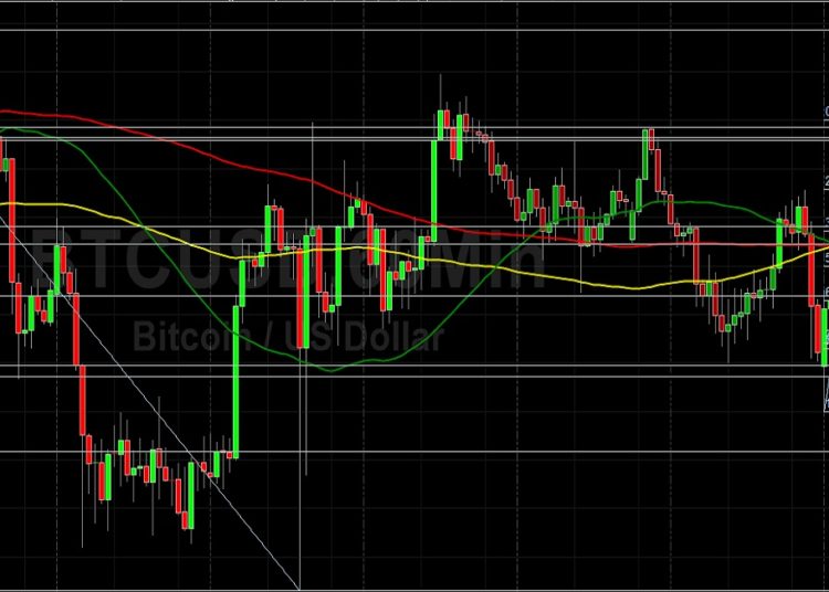 BTC/USD Chipping Away at Technical Resistance: Sally Ho’s Technical Analysis 3 November 2021 BTC