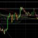 BTC/USD Chipping Away at Technical Resistance: Sally Ho’s Technical Analysis 3 November 2021 BTC