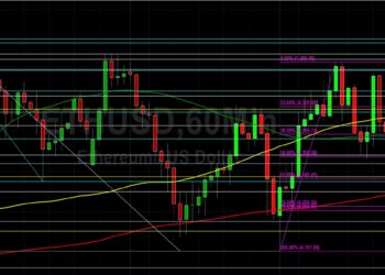 ETH/USD Looking at New All-Time High? Sally Ho’s Technical Analysis 3 November 2021 ETH