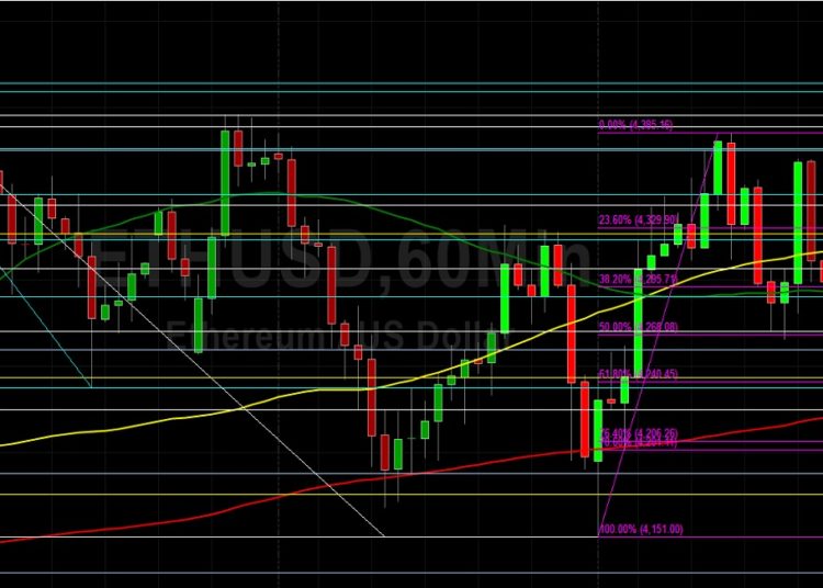 ETH/USD Looking at New All-Time High? Sally Ho’s Technical Analysis 3 November 2021 ETH
