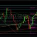 ETH/USD Looking at New All-Time High? Sally Ho’s Technical Analysis 3 November 2021 ETH
