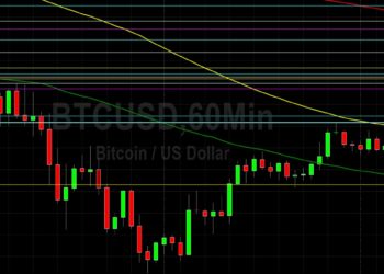 BTC/USD Awaiting Fresh Sentiment: Sally Ho’s Technical Analysis 21 November 2021 BTC