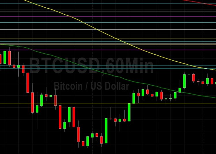 BTC/USD Awaiting Fresh Sentiment: Sally Ho’s Technical Analysis 21 November 2021 BTC