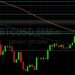 BTC/USD Awaiting Fresh Sentiment: Sally Ho’s Technical Analysis 21 November 2021 BTC